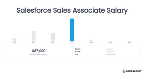 breitling sales associate salary|Breitling Sales Associate Salaries in New York City .